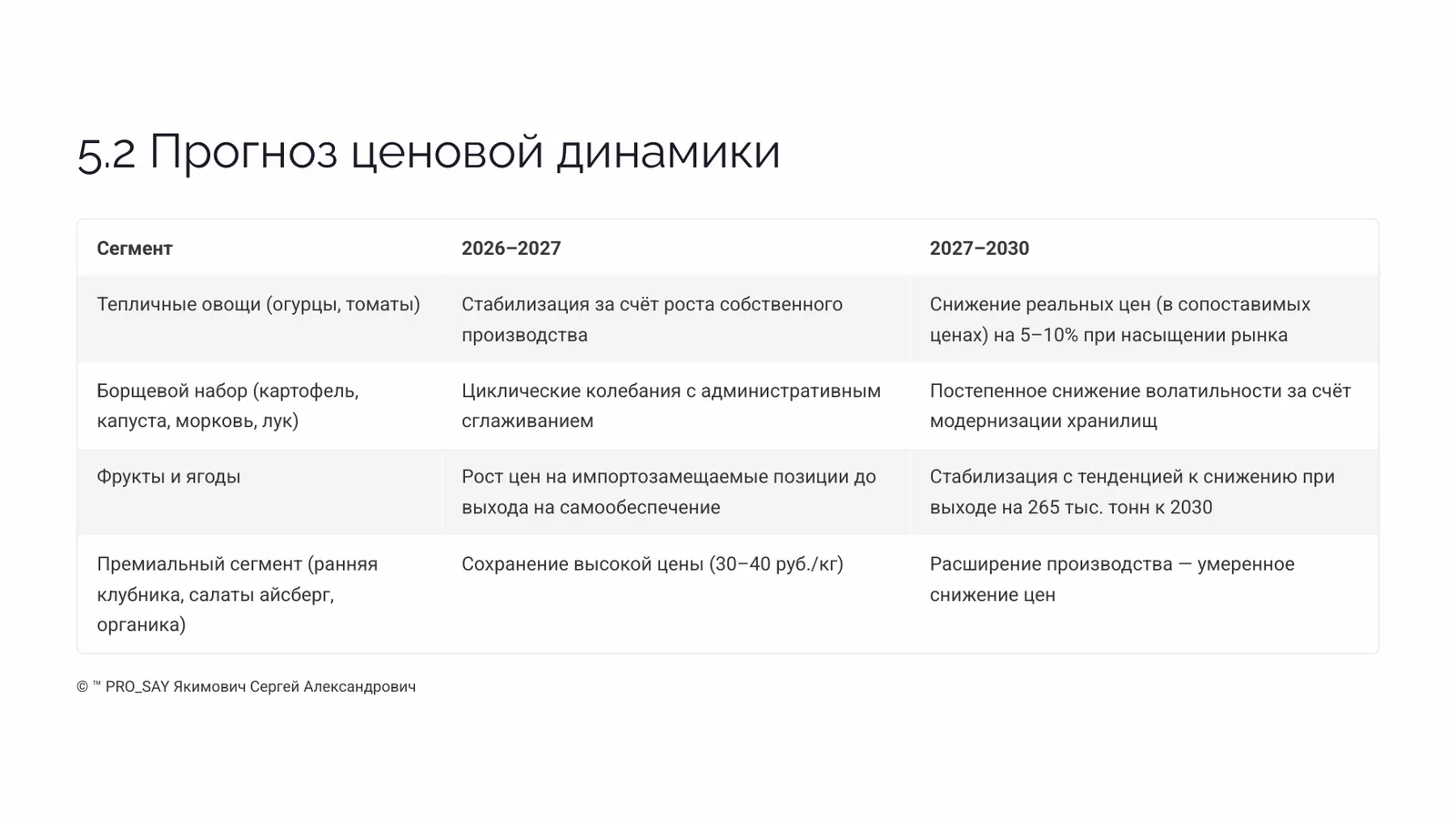Прогнозное исследование рынка плодоовощной продукции Республики Беларусь 2026-2030 — слайд 20
