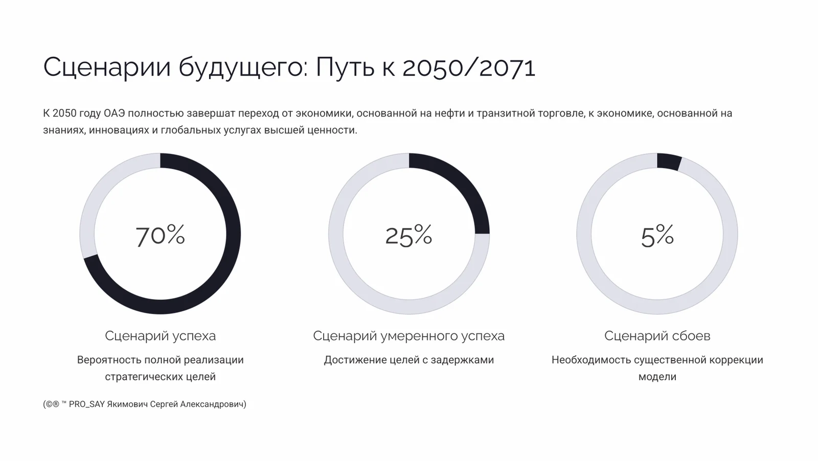 ОАЭ 2071 Образ будущего к столетию федерации — слайд 17