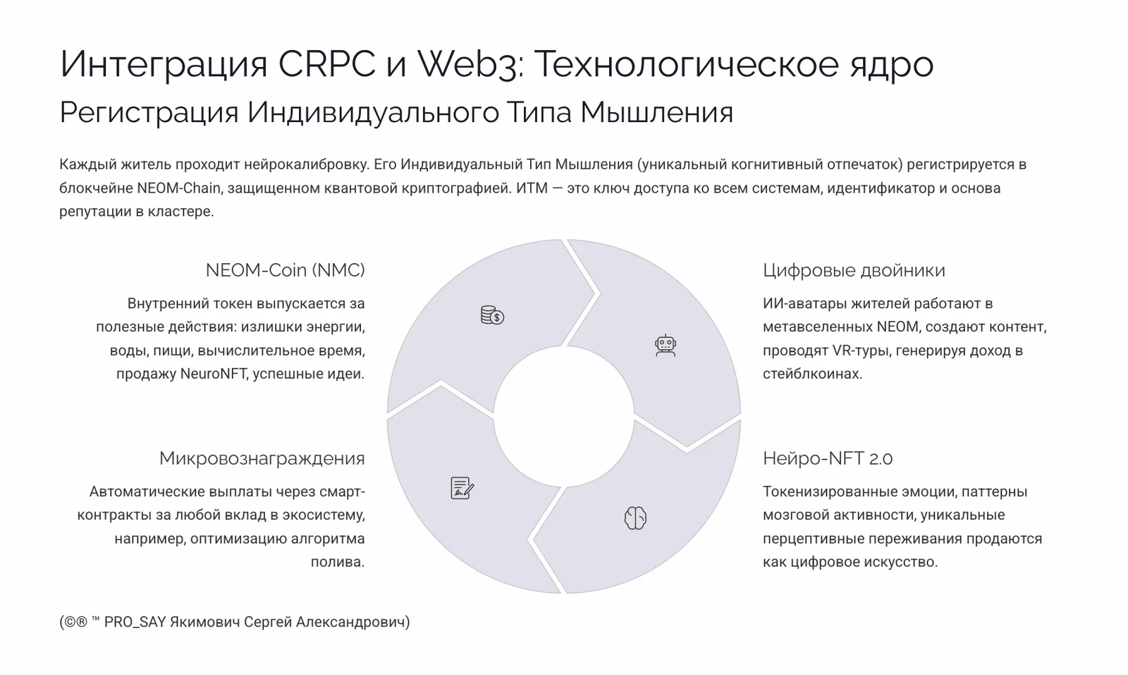 CRPC SAUDI HUB Стратегический технологический проект автономного производящего кластера нового типа для KSA “Королевства Саудовская Аравия до 2050 года” — слайд 15