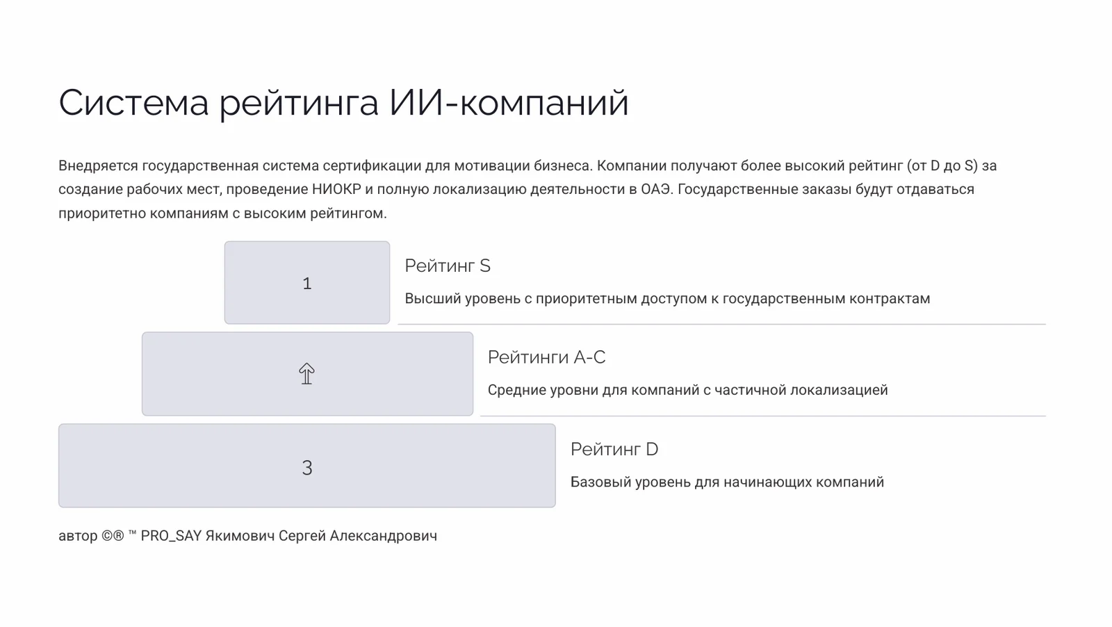 ОАЭ Стратегическое исследование рынка: технологический и инфраструктурный потенциал. — слайд 11