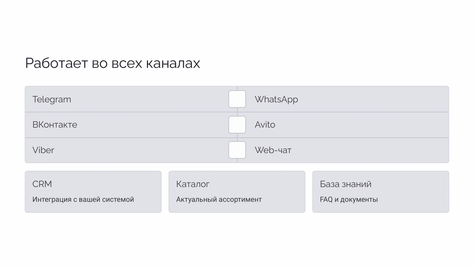 Sales Copilot — слайд 2