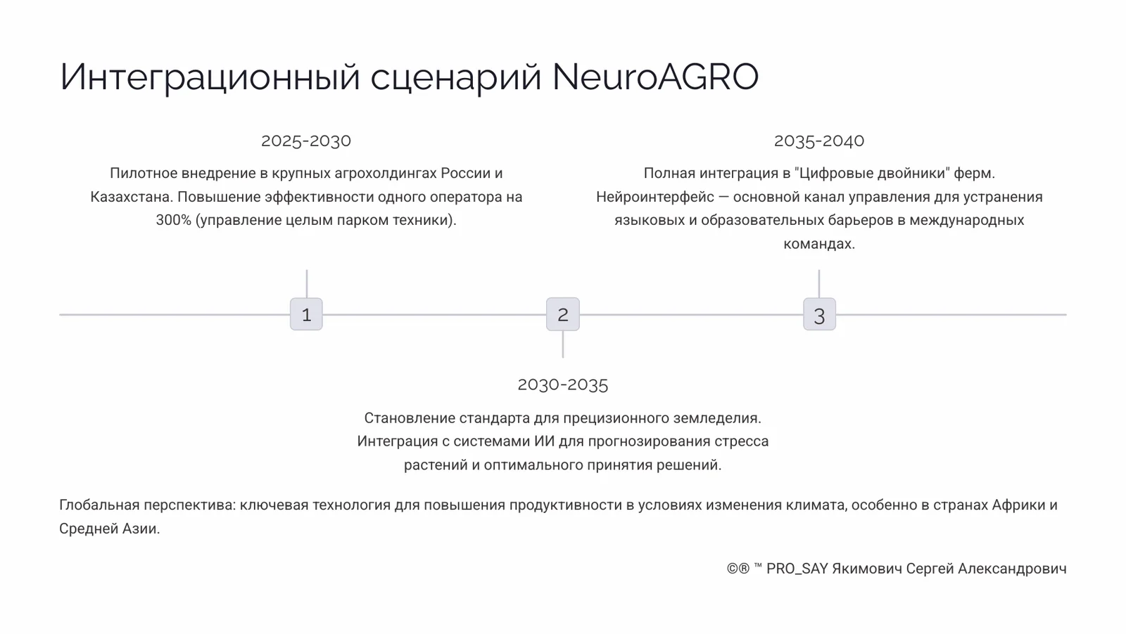 İNTEGRA NeuroAGRO Нейроинтерфейс для управления агрокомплексами. — слайд 4