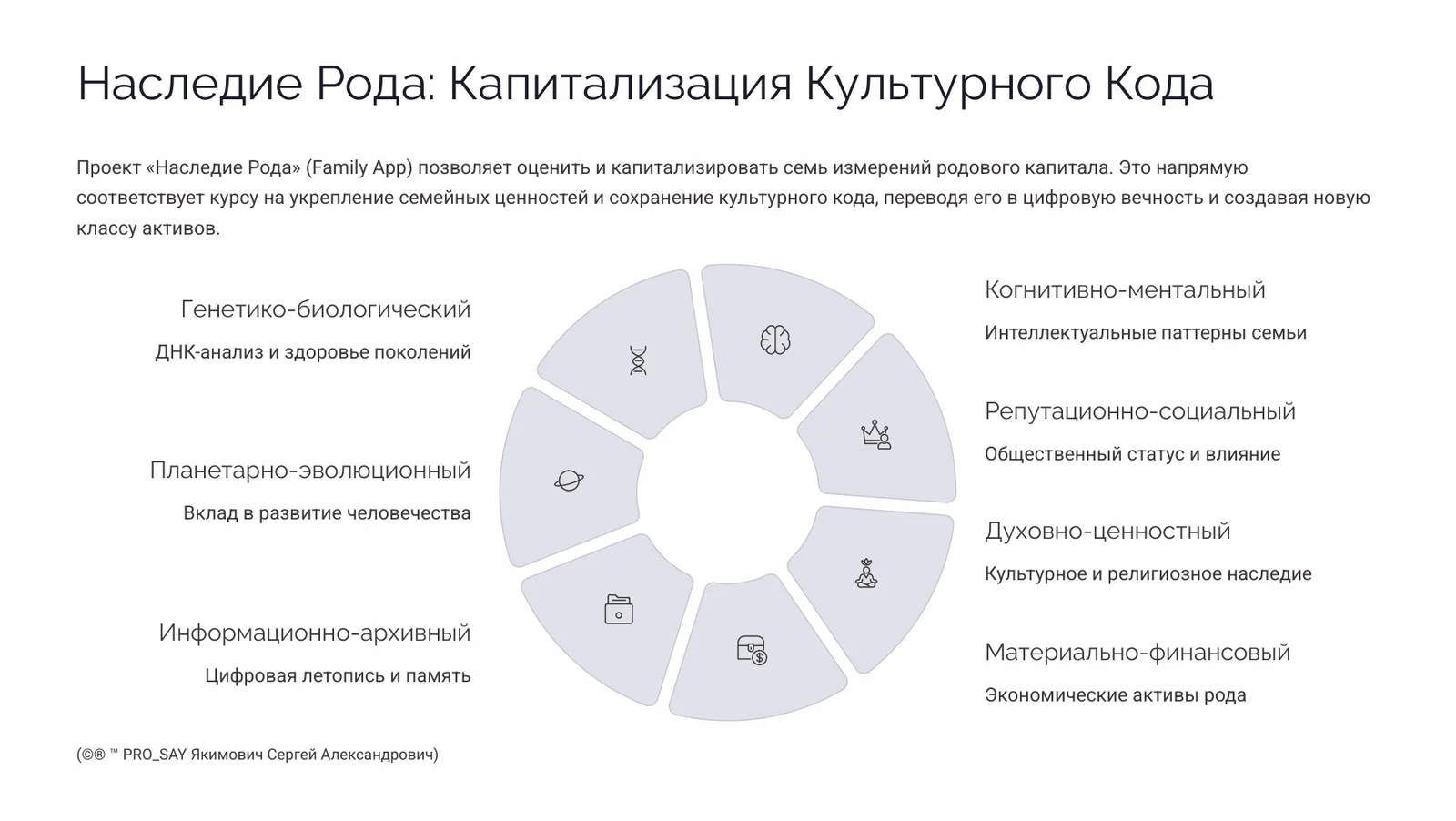 CRPC EVOLUTION 2050 AOE KSA Архитектура Эволюции Сознательного Естественного Интеллекта — слайд 8