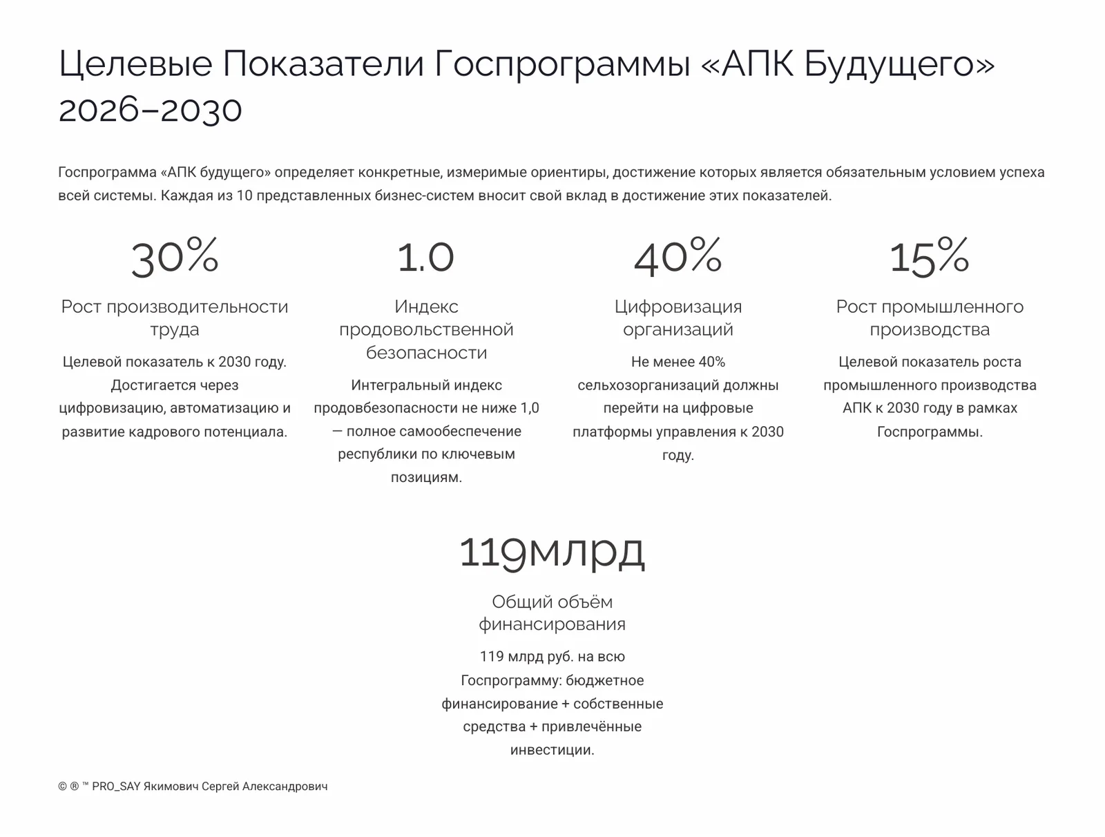 АПК БУДУЩЕГО 2030+  РБ, РФ, СНГ. — слайд 17