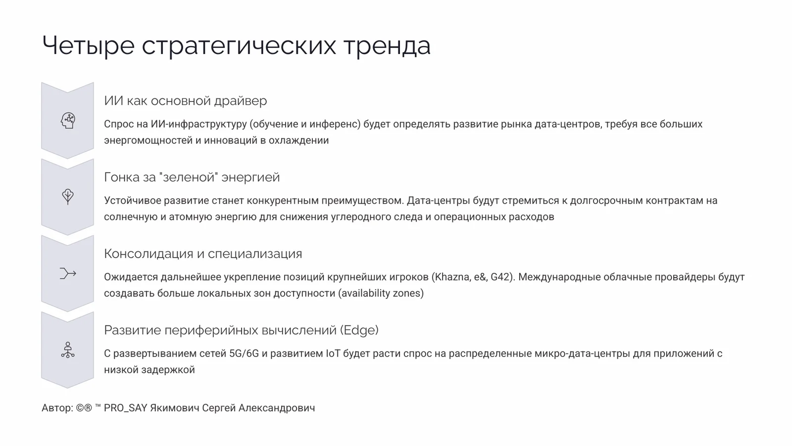 ОАЭ  Цифровая и энергетическая трансформация.  Стратегический анализ инфраструктуры — слайд 13