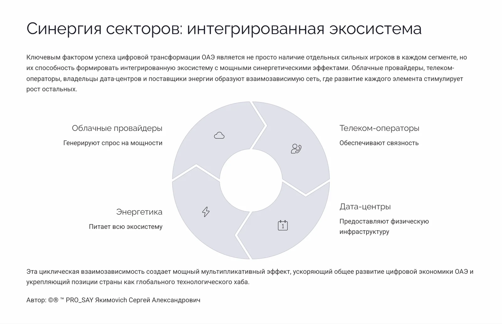 ОАЭ  Цифровая и энергетическая трансформация.  Стратегический анализ инфраструктуры — слайд 18