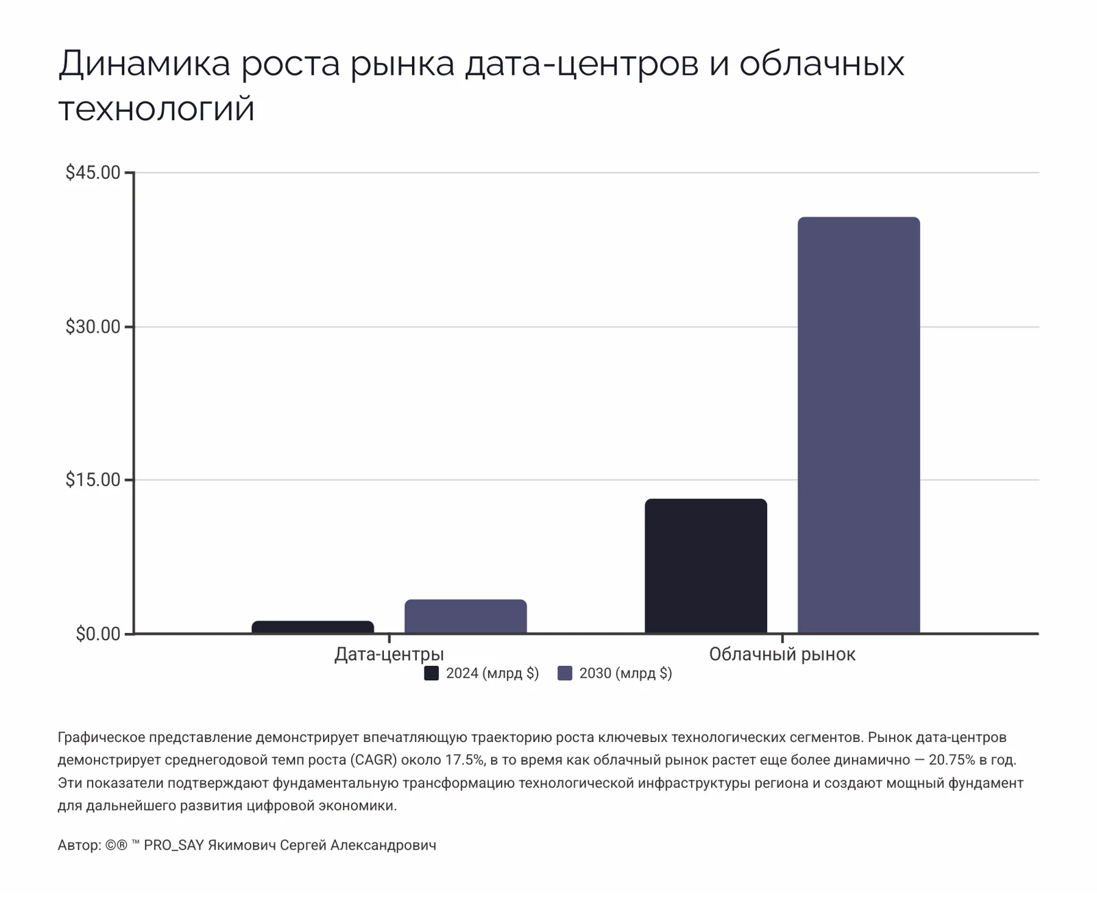 ОАЭ  Цифровая и энергетическая трансформация.  Стратегический анализ инфраструктуры — слайд 5