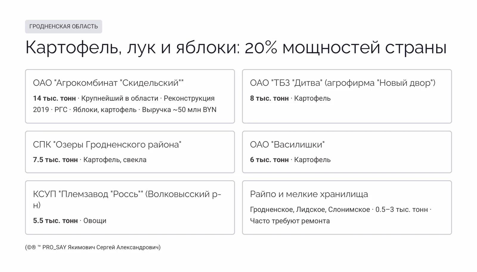 Глобальный реестр и анализ овощехранилищ Республики Беларусь — слайд 11