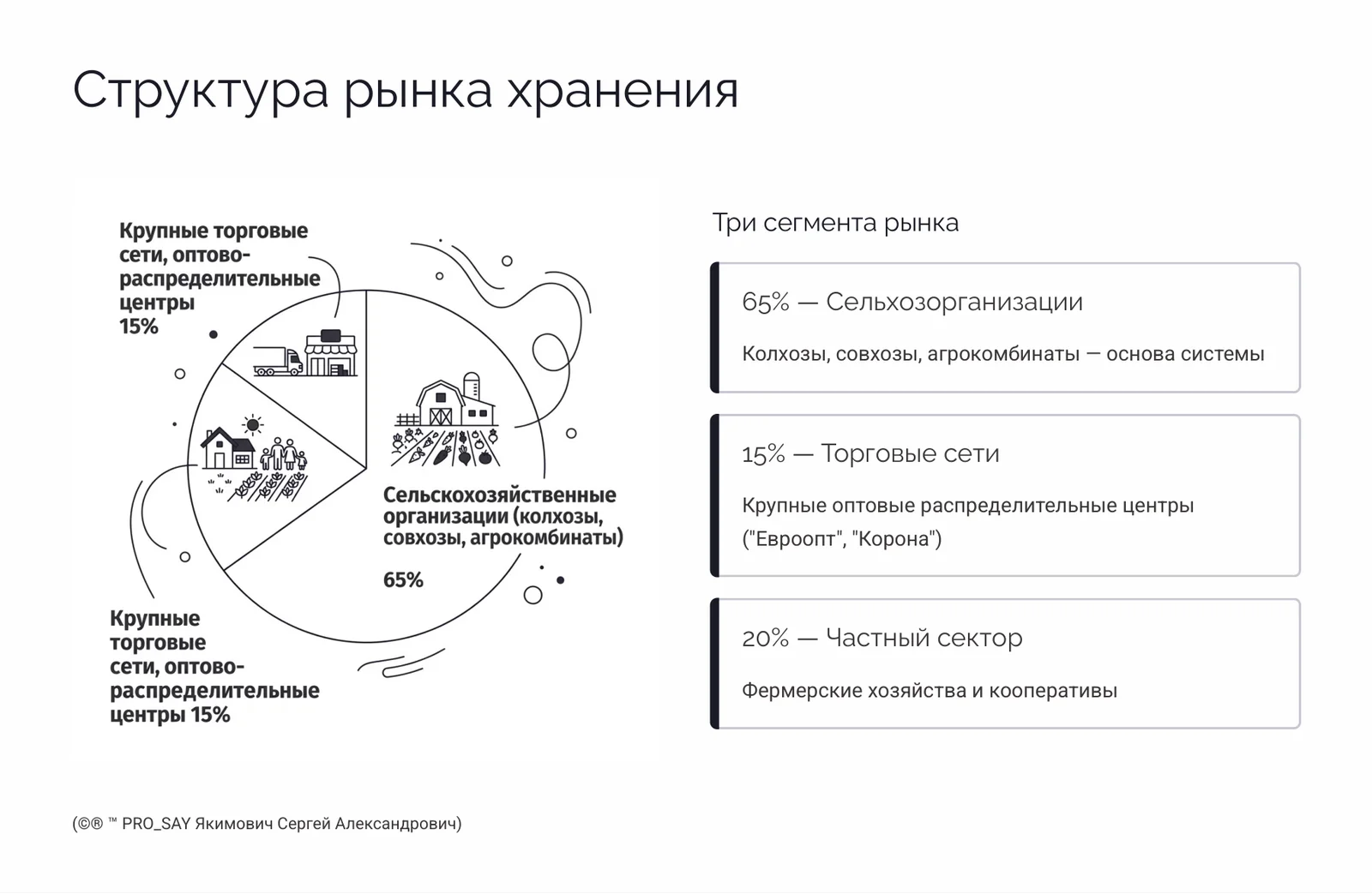Глобальный реестр и анализ овощехранилищ Республики Беларусь — слайд 3