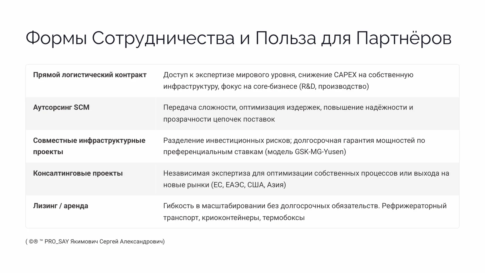 Philippe  Pierre Group — слайд 15