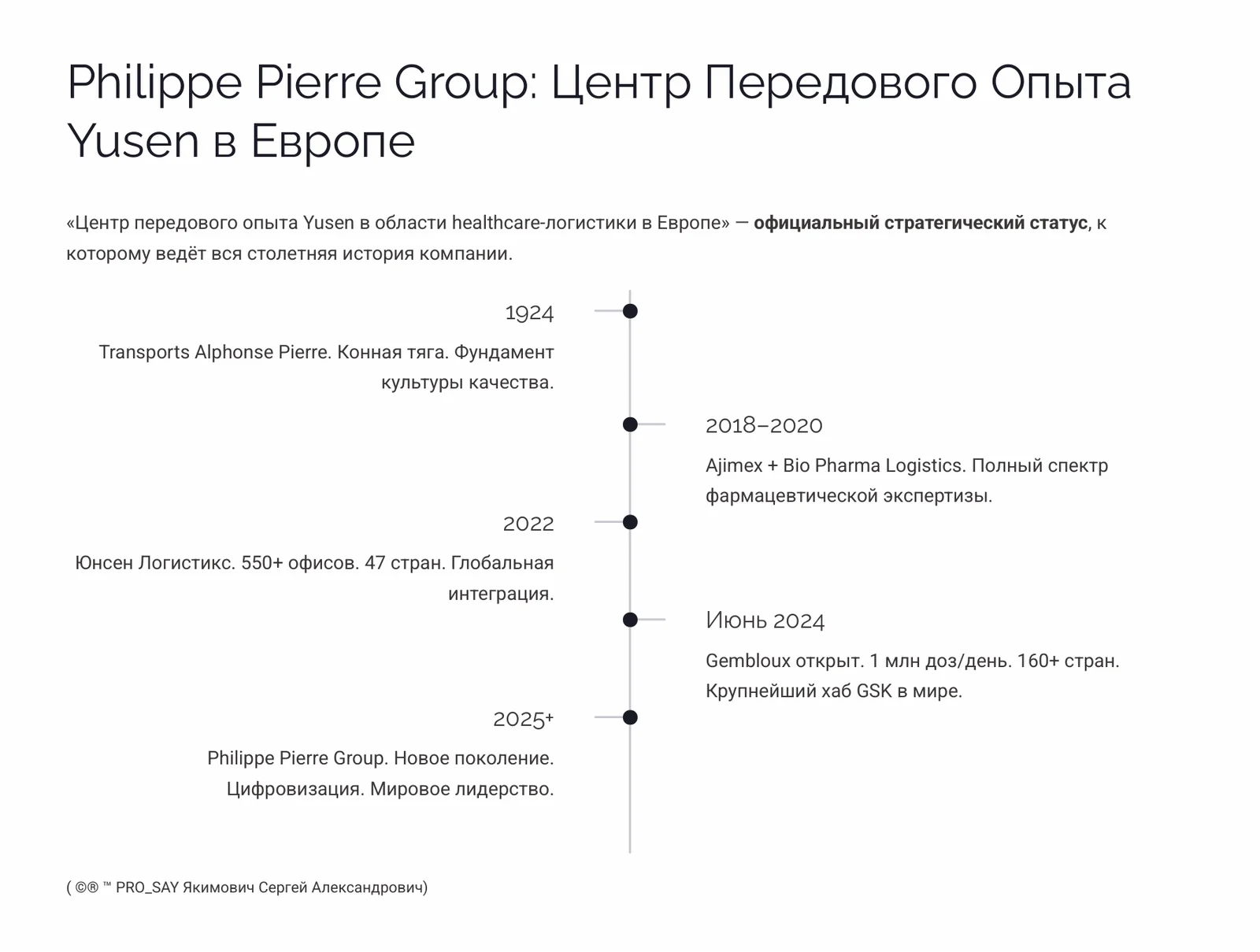 Philippe  Pierre Group — слайд 19