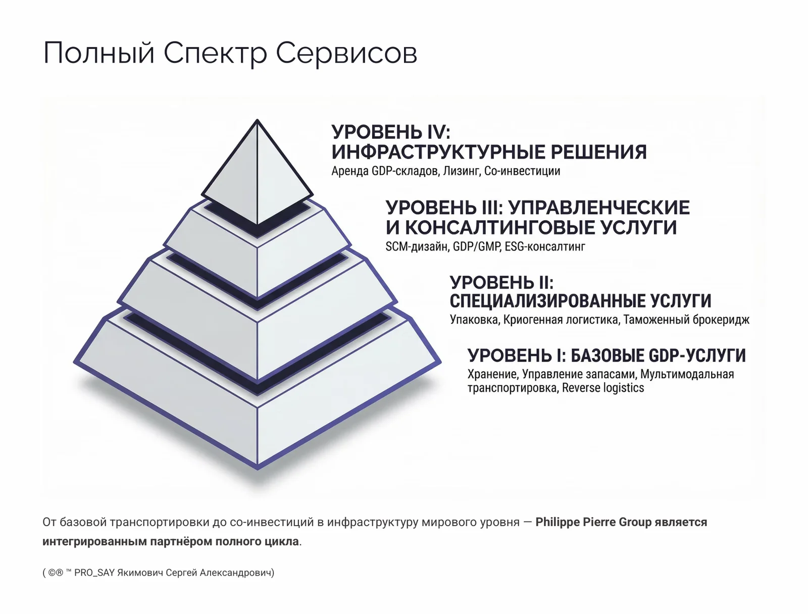 Philippe  Pierre Group — слайд 9