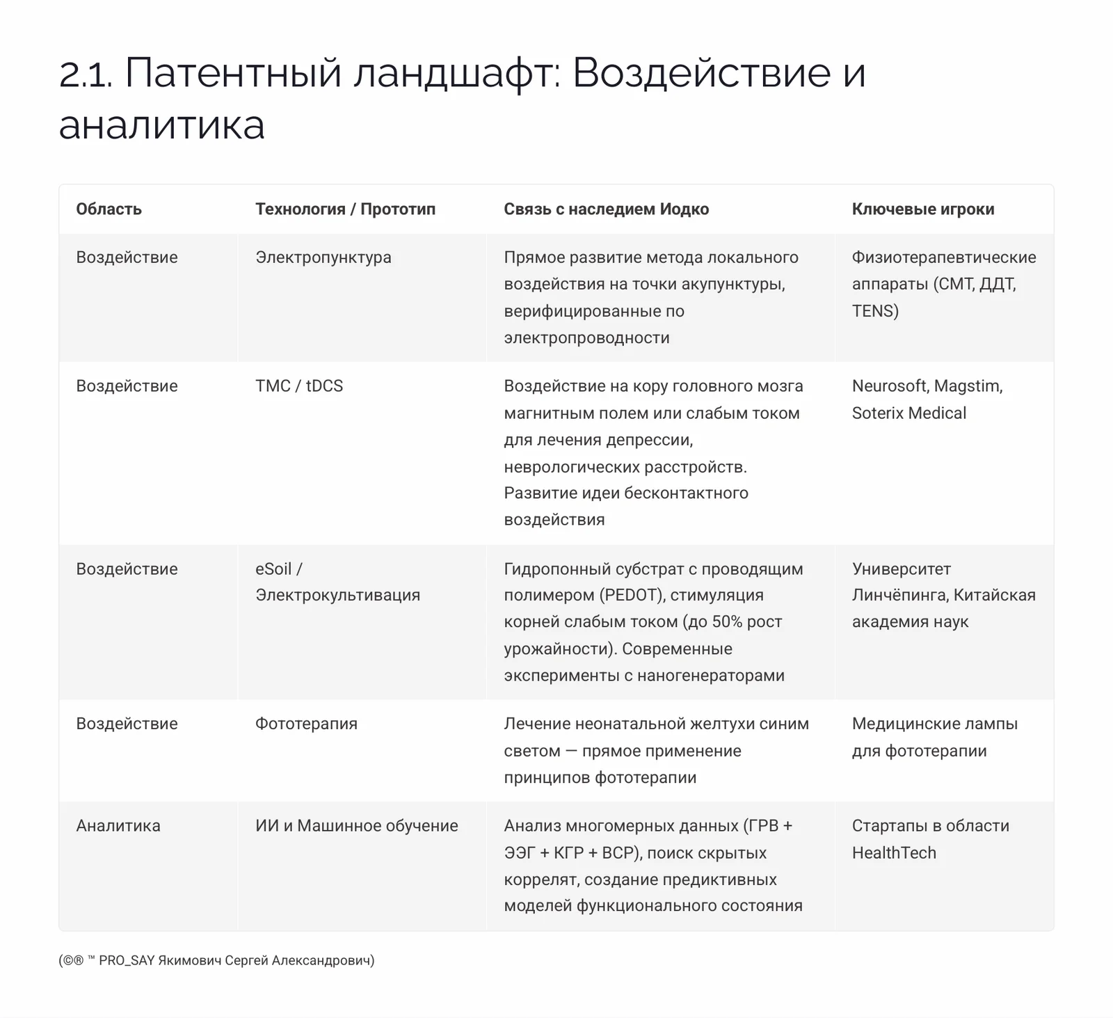 "БИОЭЛЕКТРИЧЕСКИЙ КОНТИНУУМ" — слайд 10