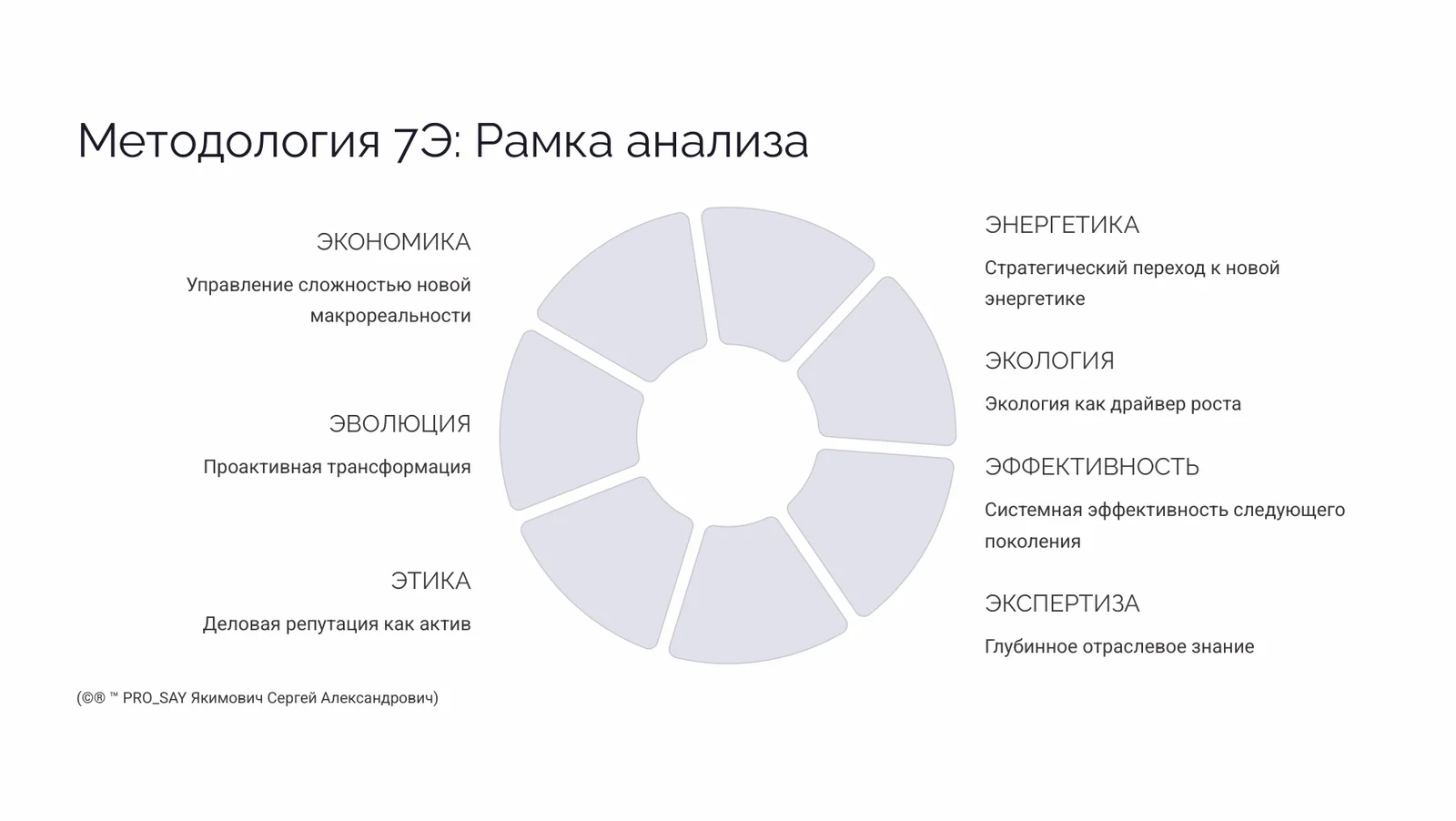 OAE & KSA Стратегическая архитектура развития государств Персидского залива — слайд 7