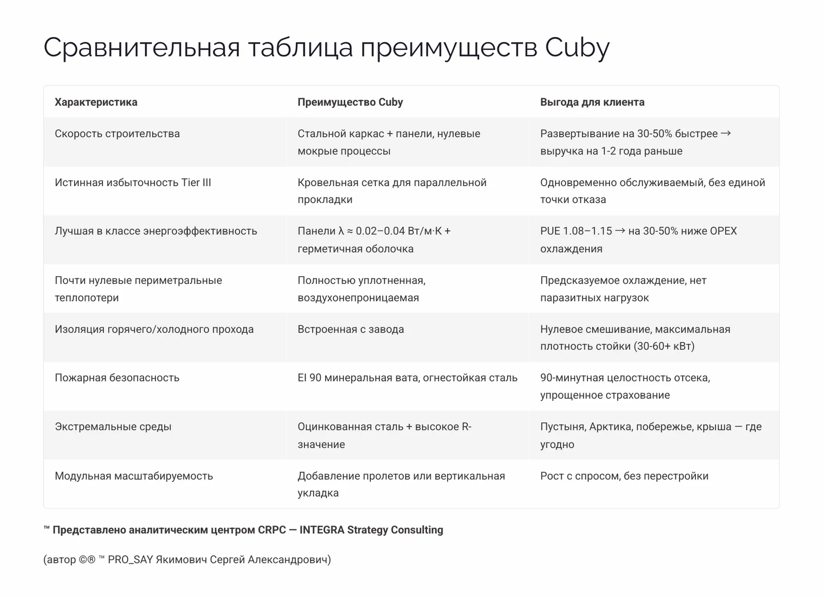 МОБИЛЬНЫЕ МИКРО-ФАБРИКИ ДЛЯ КРИТИЧЕСКИ ВАЖНЫХ ВЫЧИСЛЕНИЙ с сертификацией Tier III — слайд 12