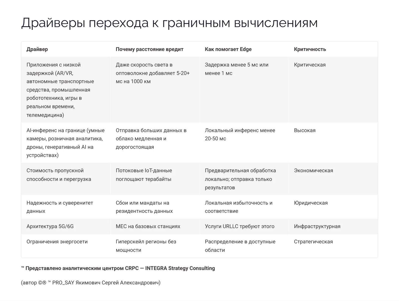 МОБИЛЬНЫЕ МИКРО-ФАБРИКИ ДЛЯ КРИТИЧЕСКИ ВАЖНЫХ ВЫЧИСЛЕНИЙ с сертификацией Tier III — слайд 5