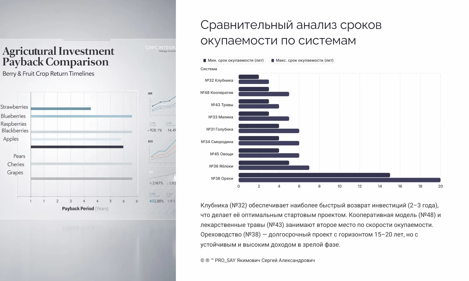 Комплексные Экспортно-ориентированные системы бизнеса полного цикла — слайд 29